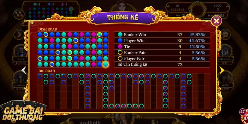 Chuẩn bị tips chiến game bài đổi thưởng