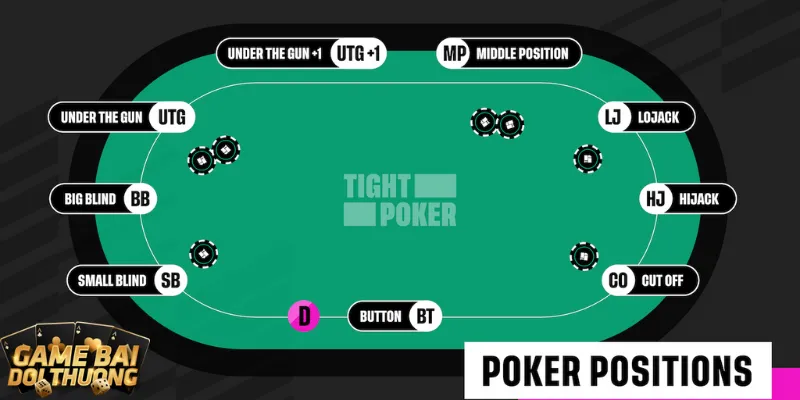 Thứ tự bàn chơi game bài đổi thưởng Poker